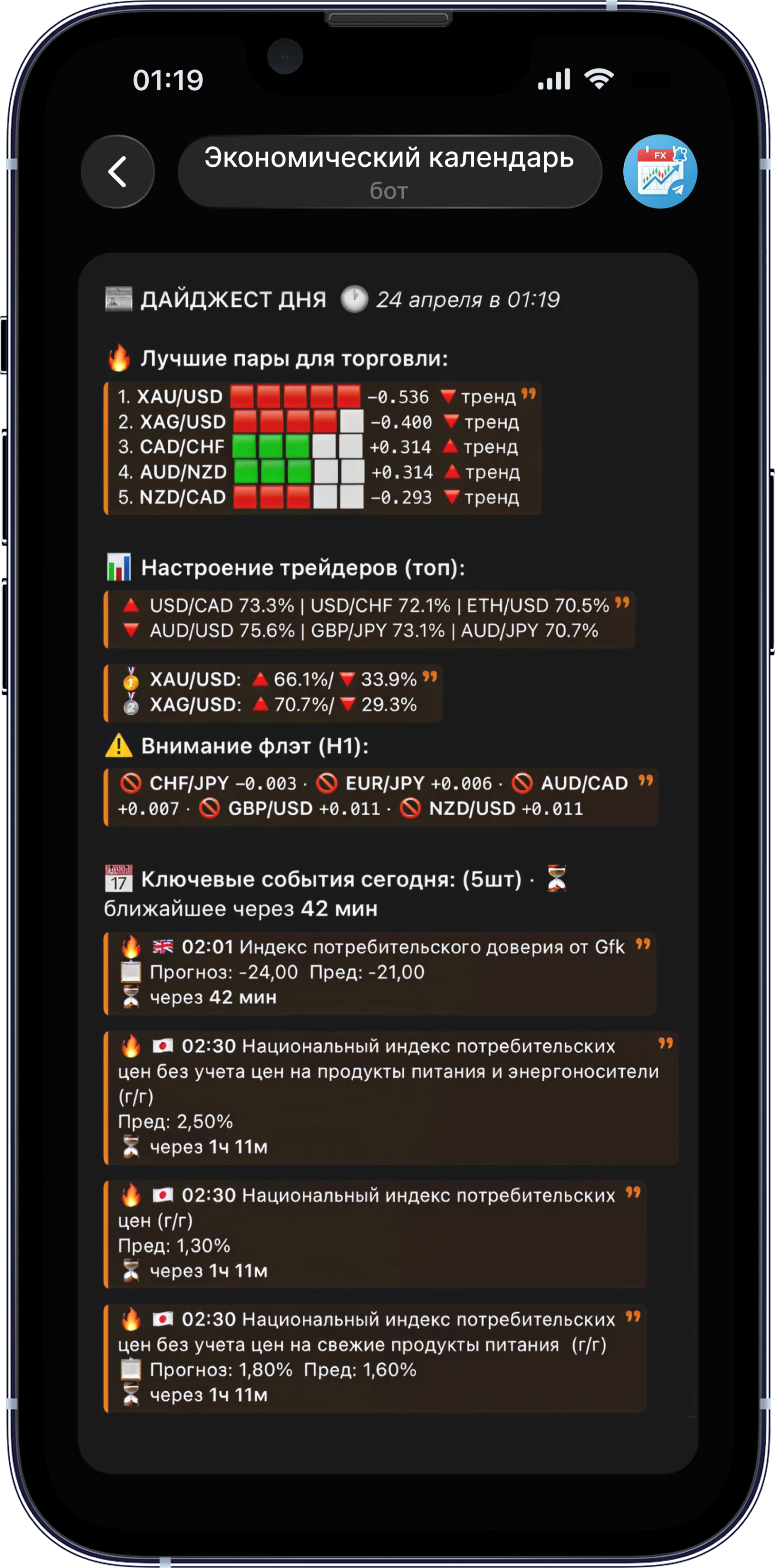 Превью ECbot в Telegram